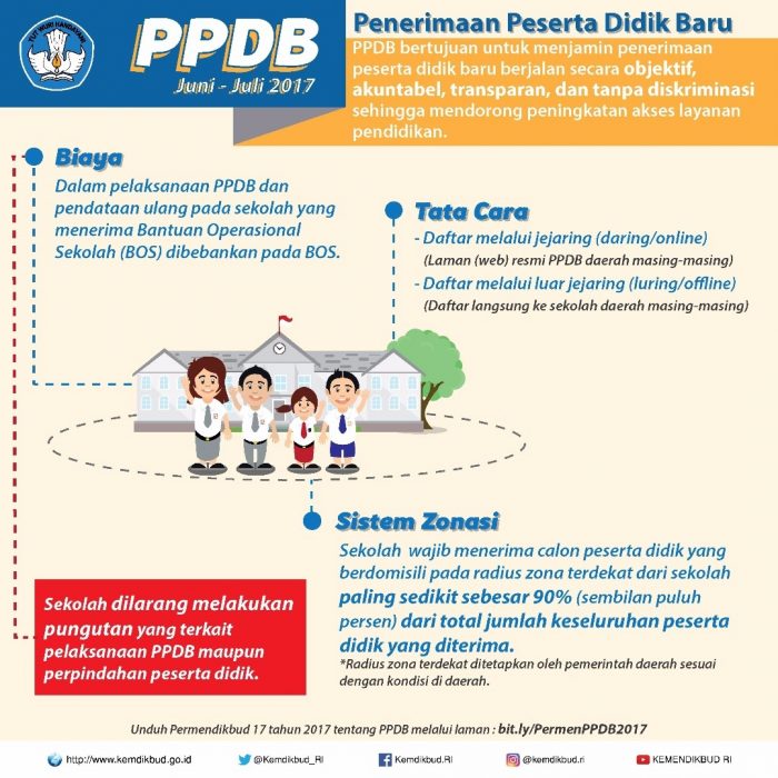 Kelebihan dan kekurangan sistem zonasi PPDB SMA