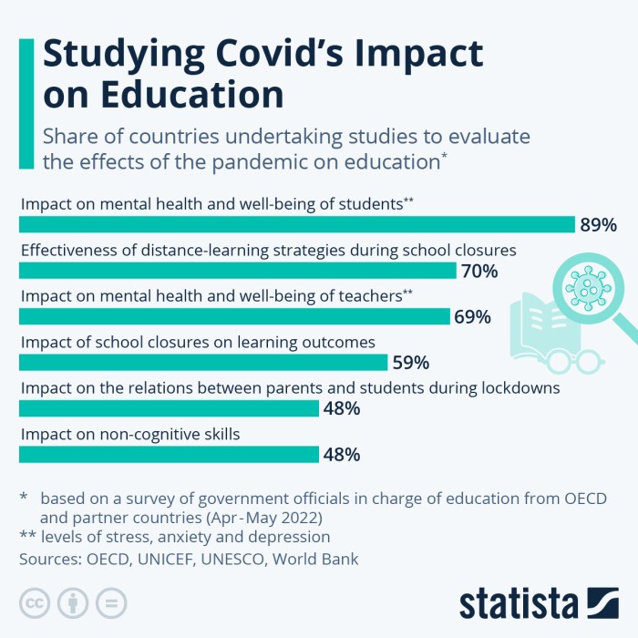 Educational equity cef disadvantage