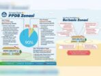 Kelebihan dan kekurangan sistem zonasi PPDB SMA dan dampaknya bagi siswa