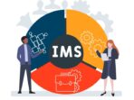 Management integrated system ims benefits implementing