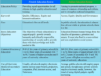 Perbandingan sistem pendidikan Indonesia dan Finlandia: kelebihan dan kekurangan