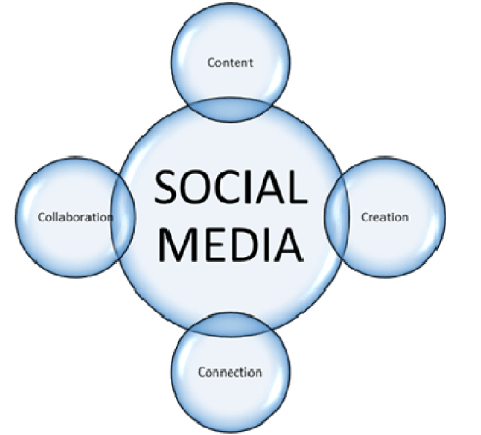 Social students performance influence high school networks pdf