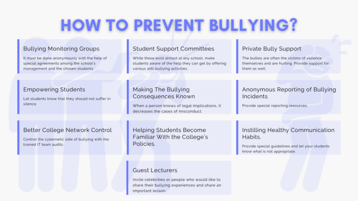 Pencegahan dan penanganan kasus bullying di sekolah dengan cara bijak dan efektif