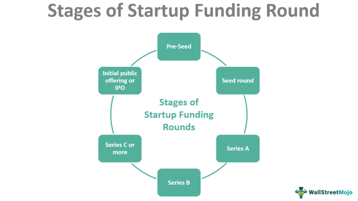 Cara mendapatkan pendanaan untuk mengembangkan bisnis startup