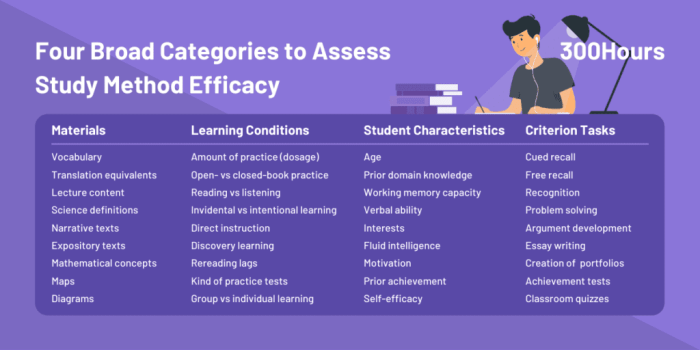 Methods effectively cfa techniques proven frm caia exams 300hours effectiveness