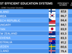 Perbedaan sistem pendidikan Indonesia dan Finlandia untuk anak usia sekolah