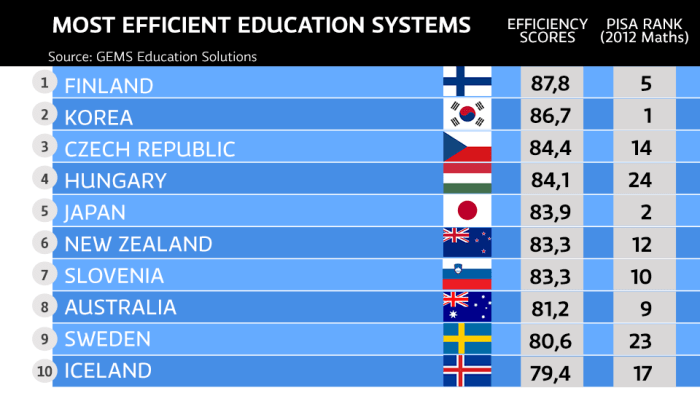 Perbedaan sistem pendidikan Indonesia dan Finlandia untuk anak usia sekolah