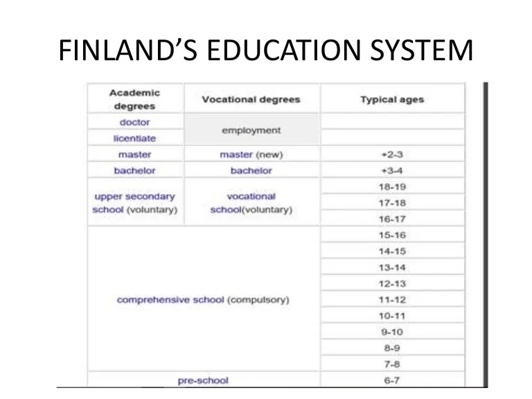 Perbandingan sistem pendidikan Indonesia dan Finlandia