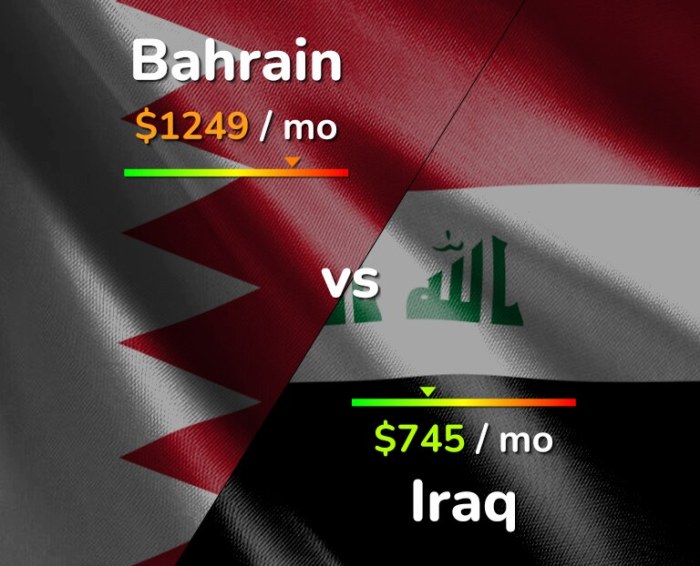 Bahrain vs irak