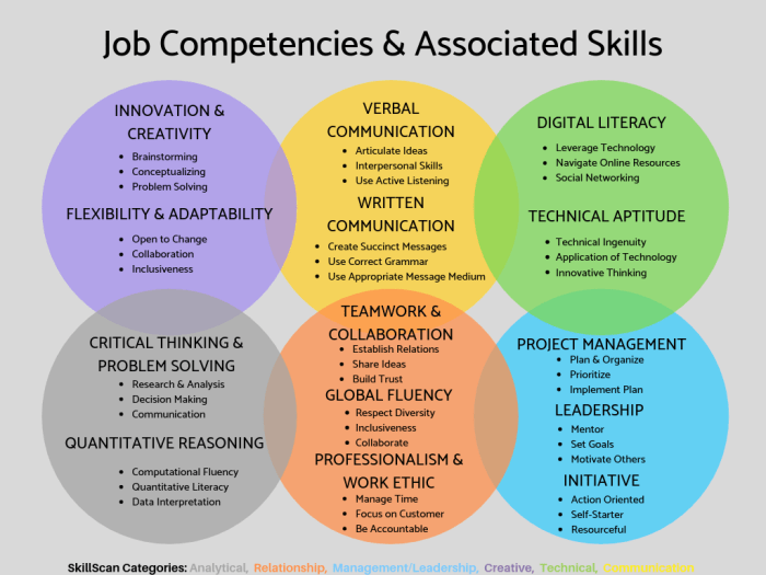 Framework competency teacher descriptors teaching appendix teachers development tcf domains learning three