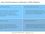 Mengukur keberhasilan bisnis dengan indikator kunci performa (KPI)