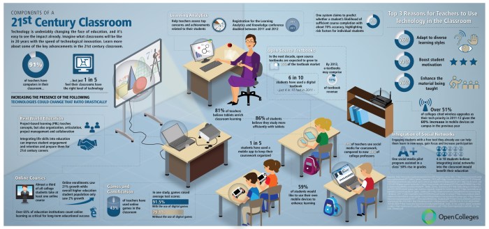 Peran guru dalam pembelajaran online efektif dan pemanfaatan teknologi digital untuk pendidikan berkualitas