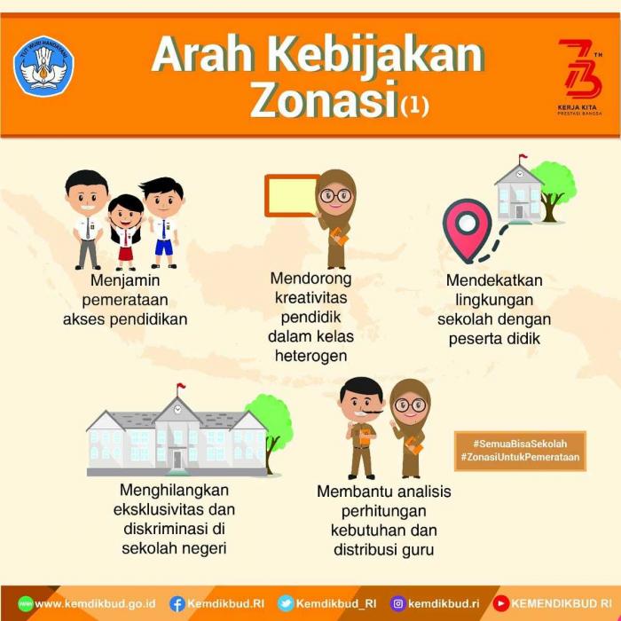 Kelebihan dan kekurangan sistem zonasi Penerimaan Peserta Didik Baru (PPDB)