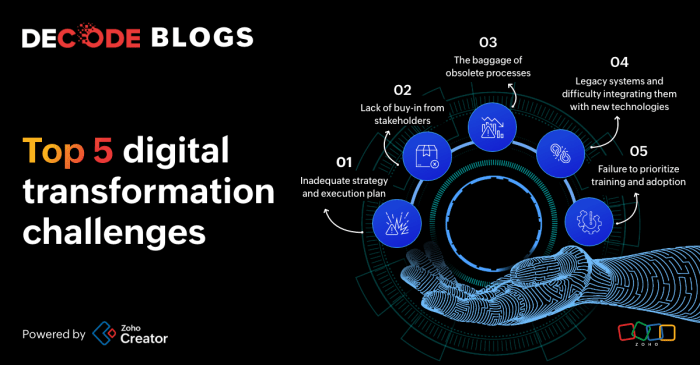 Tantangan dan solusi menghadapi persaingan bisnis di era digital