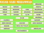 Bagaimana Cara Berdakwah Nabi Muhammad Shallallahu Alaihi Wasallam