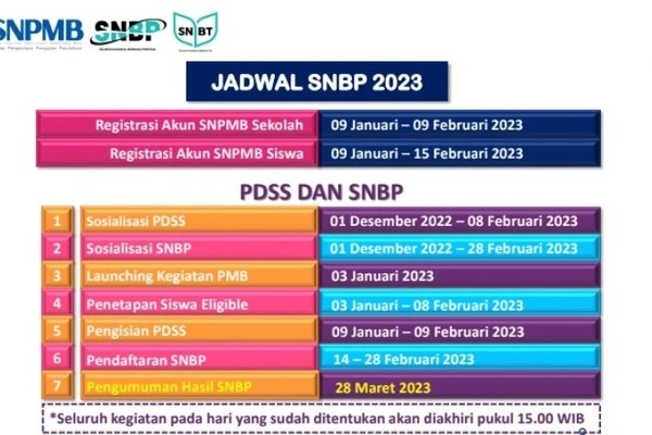 Bagaimana Cara Cek Pengumuman Snbp