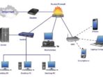 Bagaimana Cara Kerja Internet