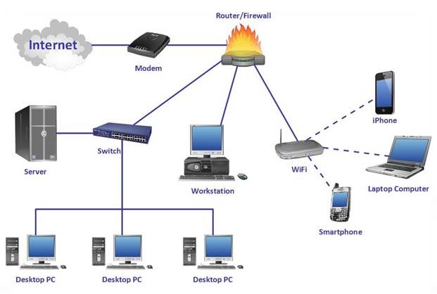 Bagaimana Cara Kerja Internet