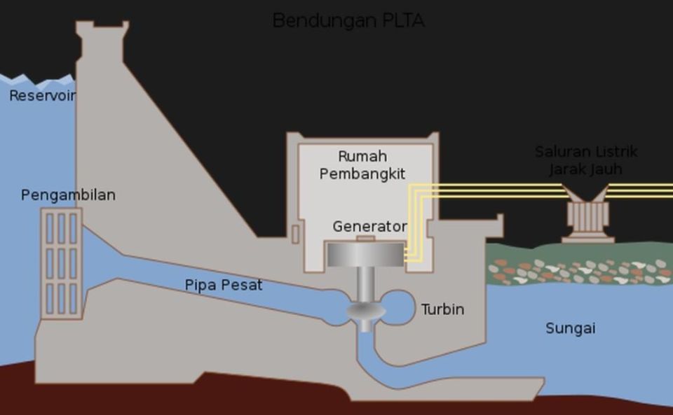 Bagaimana Cara Kerja Pembangkit Listrik Tenaga Uap