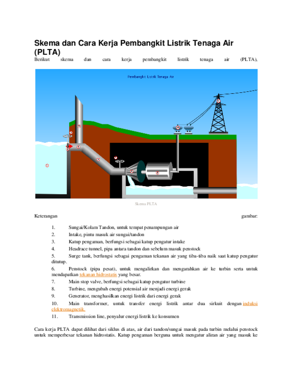 Bagaimana Cara Kerja Plta