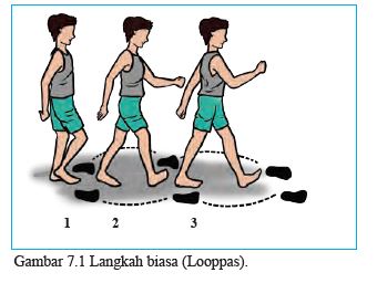 Bagaimana Cara Melakukan Langkah Biasa