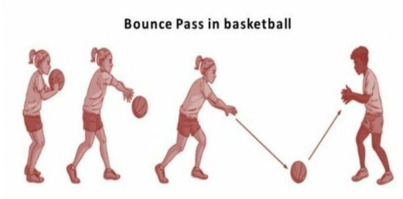 Bagaimana Cara Melakukan Teknik Bounce Pass