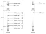 Bagaimana Cara Memainkan Seruling