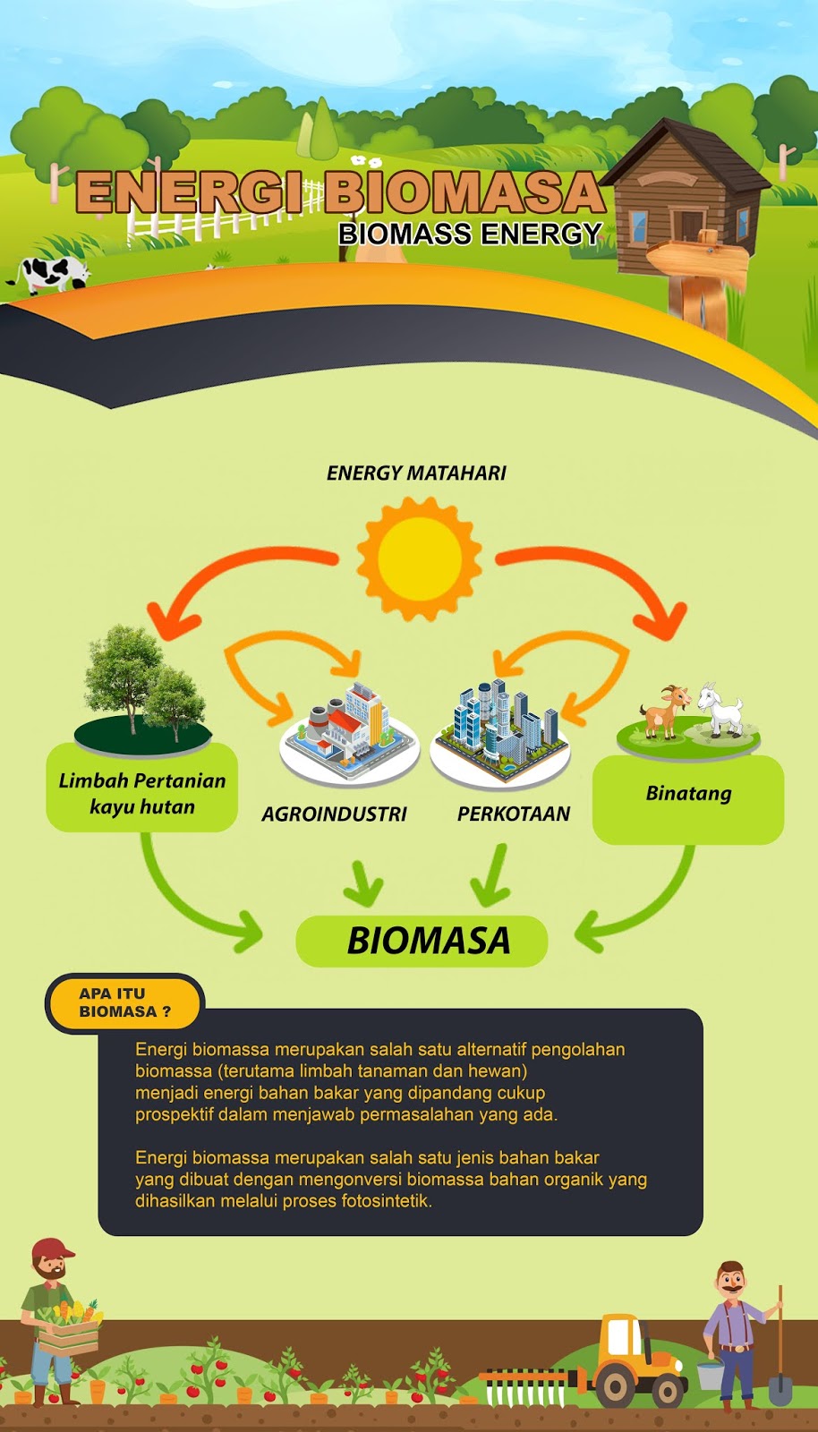 Biomassa Energi Ramah Lingkungan Masa Depan?