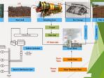 Bagaimana Cara Memanfaatkan Biomassa Menjadi Sumber Energi Alternatif