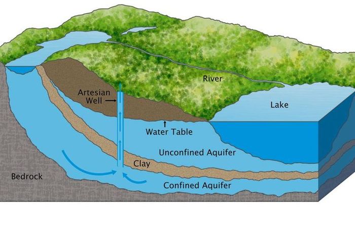 Bagaimana Cara Mendapatkan Air Tanah Dalam