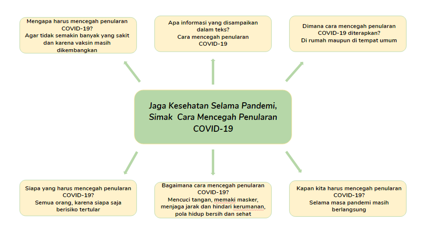 Bagaimana Cara Mendapatkan Informasi