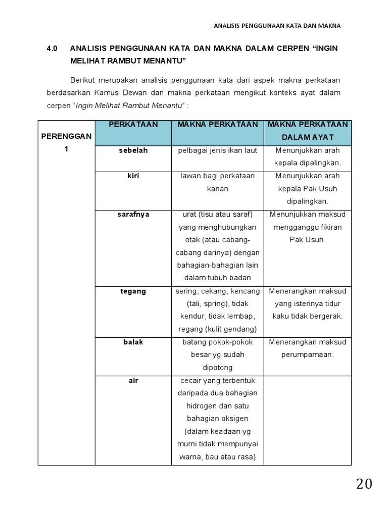 Bagaimana Cara Menemukan Makna Kata