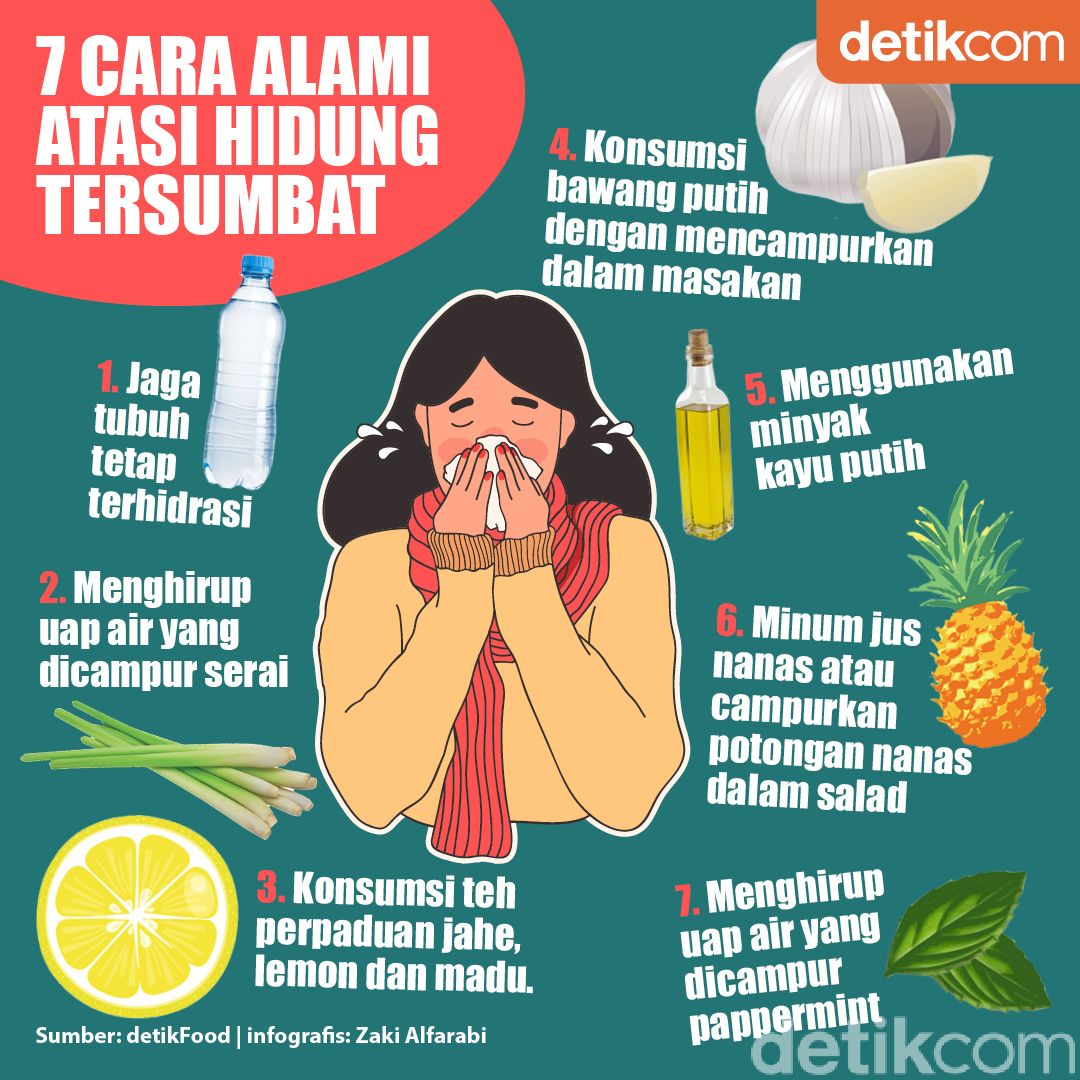 Bagaimana Cara Mengatasi Hidung Tersumbat