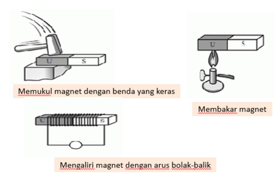 Rahasia Hilangkan Gaya Magnet Cara Mudah Ampuh!