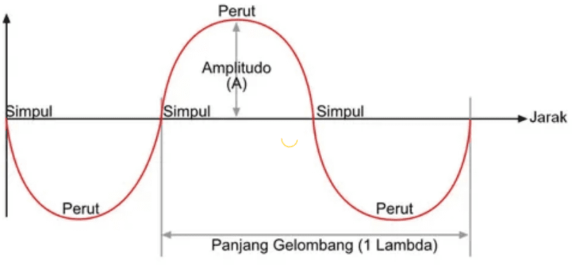 Rahasia Panjang Pendeknya Bunyi Terungkap!