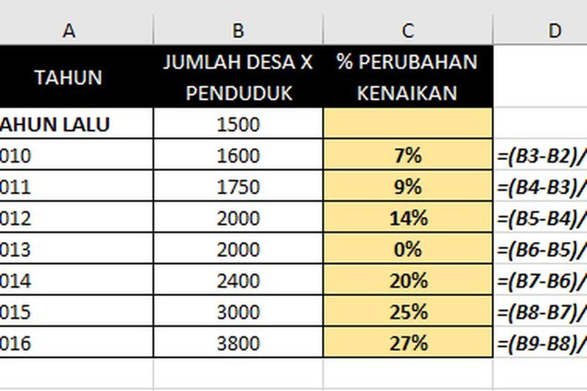 Bagaimana Cara Menghitung Persen