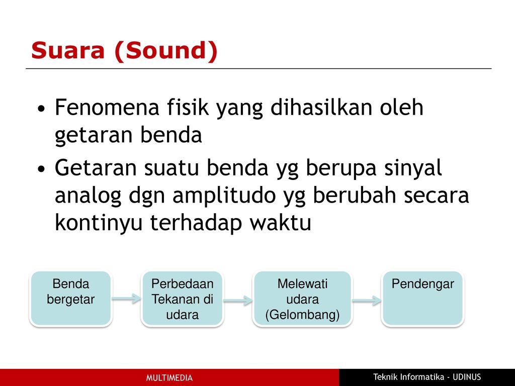 Bagaimana Cara Mengubah Intensitas Suara Pada Benda Yang Bergetar