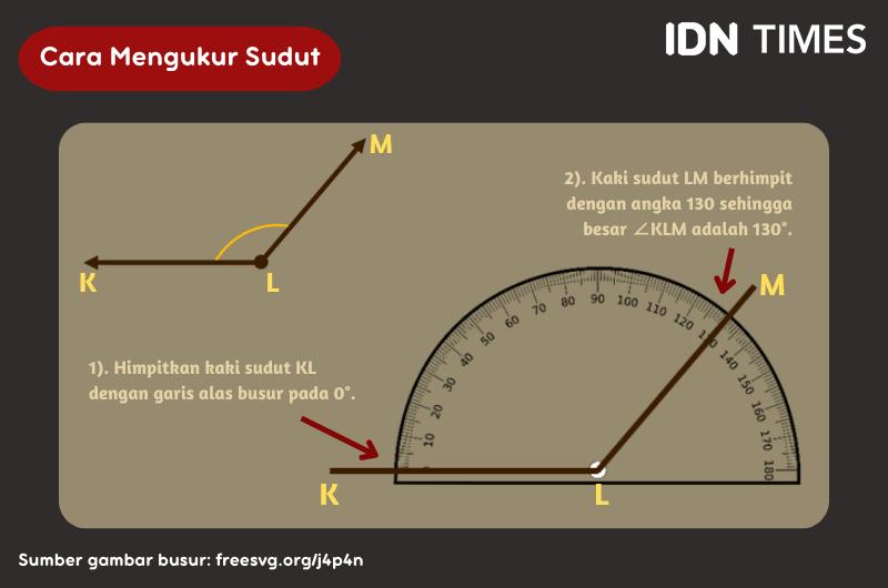 Ukur Sudut dengan Busur Panduan Lengkap Akurat!