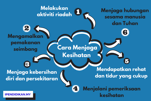 Bagaimana Cara Menjaga Kebersihan Badan