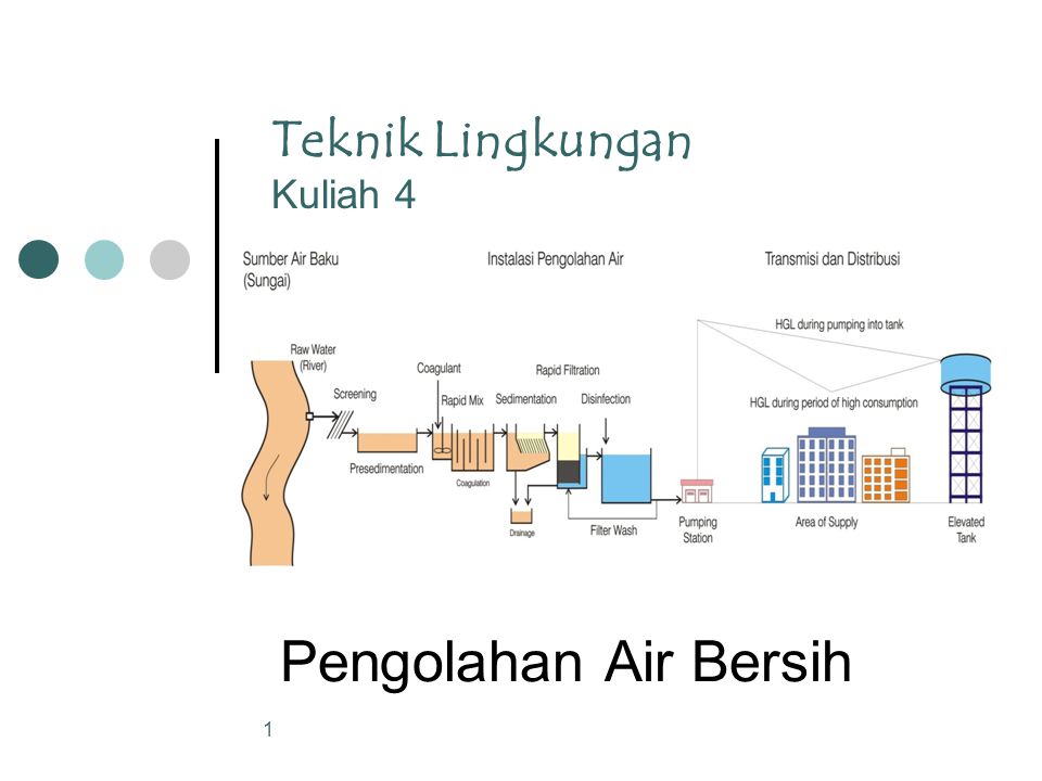 Rahasia Menjernihkan Air Tanpa Kimia Cara Fisiknya!