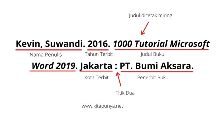 Bagaimana Cara Menulis Daftar Pustaka