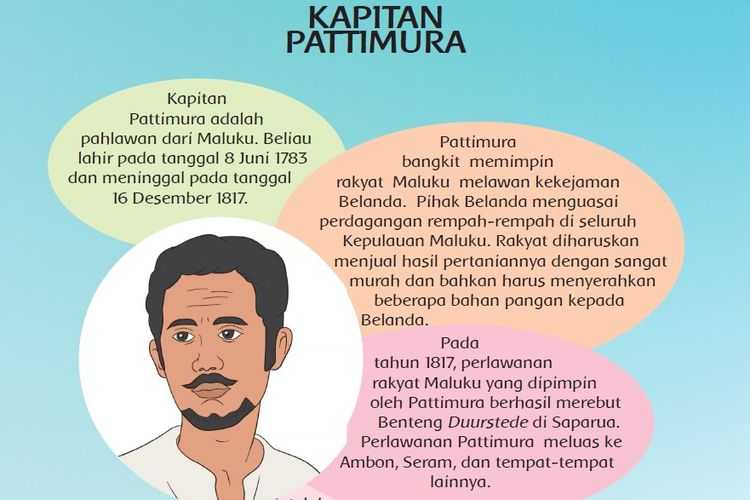 Bagaimana Cara Pattimura Berjuang Melawan Penjajah